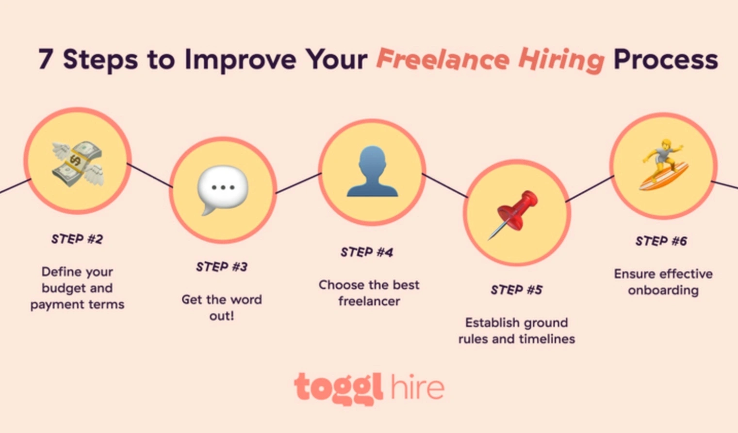 Freelancer working with motivation system